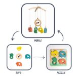Yumi Yay - Mobile, 3in1 - Afbeelding 2